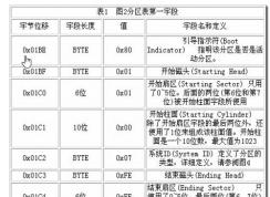 mbr��ʲô��mbr�����޸�ͼ�Ľ̳�