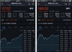 ȫ���һ,΢����ֵͻ��9020����Ԫ,ƻ��,����ѷ,�ȸ���ֵ