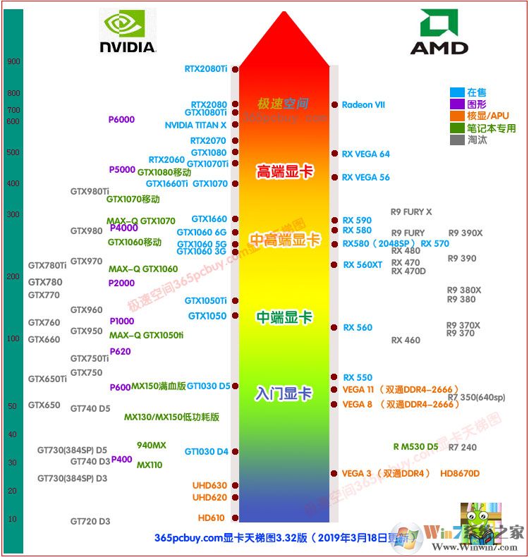 极速空间显卡天梯图2019版