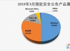 ΢������2019��3�·ݽ���������Σ©����������