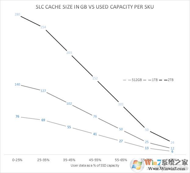 《越用越慢 SSD降速怎么办》