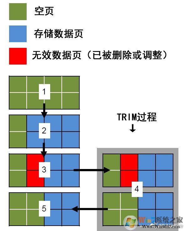 《越用越慢 SSD降速怎么办》