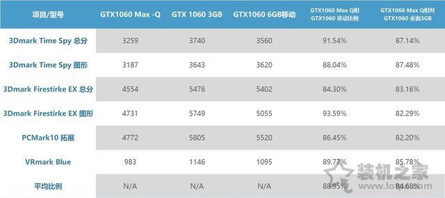 笔记本移动版显卡型号后缀MQ是什么意思?关于MAX-Q介绍