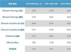 �ʼǱ������Կ��ͺ�MQ��ʲô��˼��