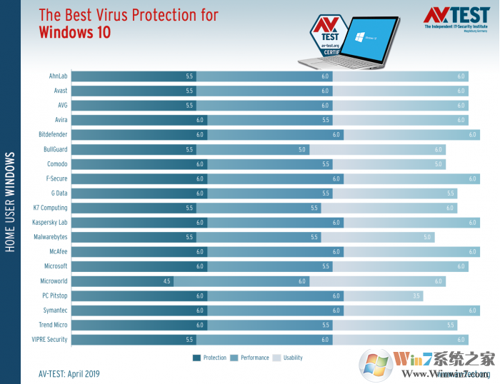 适用于Win10的最佳杀毒软件排名评选