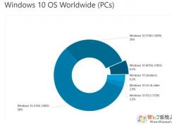 Win10 1903���°����ռ����6.3����������,1803�Ծ�����