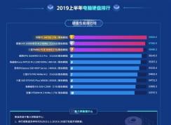 2019��³��ʦ��̬Ӳ���������а�,2019���ܻ�ӭӲ�����а�