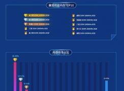 2020��³��ʦ�ڴ��������а�,���ܻ�ӭ�ڴ����а�