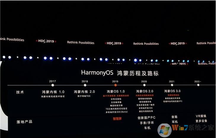 华为将在2020年发布鸿蒙操作系统2.0版,应用于创新国产PC电脑