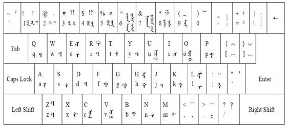 蒙文输入法下载_ 蒙科立蒙文输入法v7.26.17.0绿色版