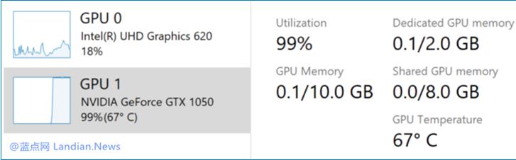 Win10 20H1 Build 18963版发布更新内容,任务栏可看显卡温度