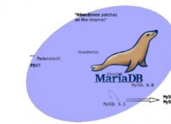 Win10��ΰ�װmariaDB���ݿ�������mariaDB����+��װ+���ý̳�