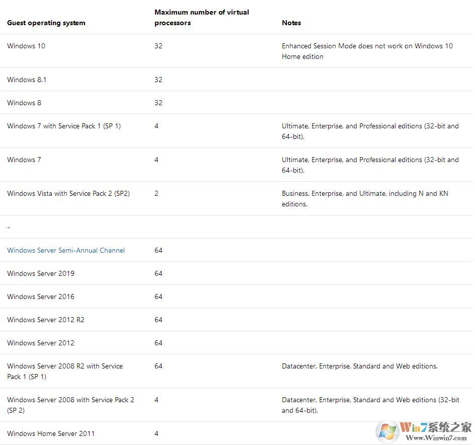 win10ϵͳHyper-v�µ�Windows XP�޷���������������10��ô�죿
