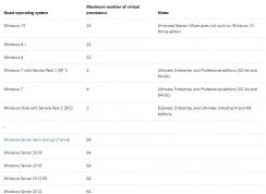 win10ϵͳHyper-v�µ�Windows XP�޷���������������10��ô�죿