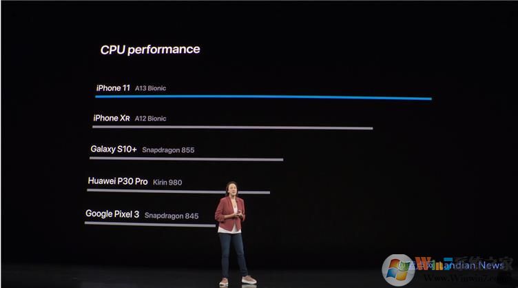 苹果推出iPhone11/Pro/Max价格最低售价5499元起