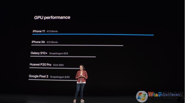 苹果推出iPhone11/Pro/Max价格最低售价5499元起