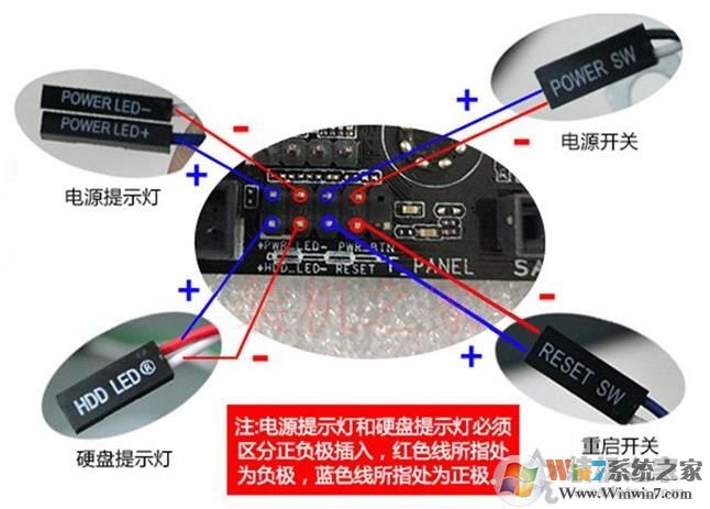 主板跳线怎么接?主板跳线接法(开关\指示灯、重启、USB接口、音频等)