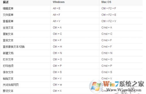 热键是什么?电脑键盘热键知识
