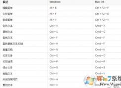 �ȼ���ʲô�����Լ����ȼ�֪ʶ