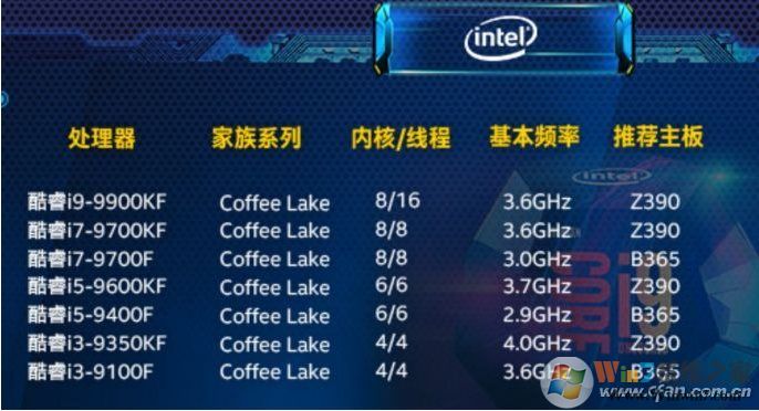 i3-9100F 3000元超爽游戏电脑配置清单