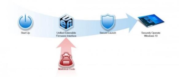 微软宣布推出最安全的Windows10安全核心PC设备