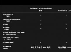΢��HoloLens 2��ʽ����,�й��������豸���������27,388Ԫ