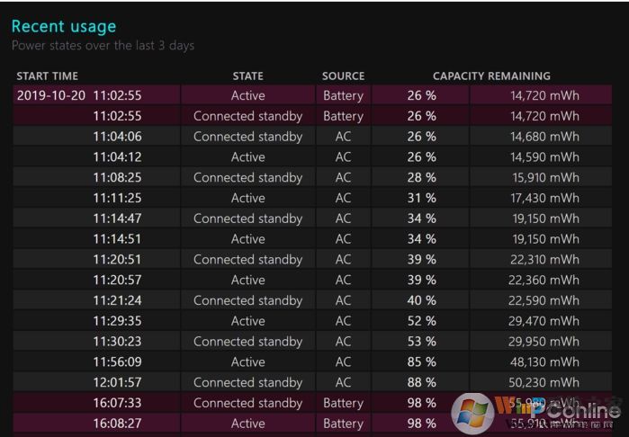 Win10��ؼ�ⷽ�����Դ���ؼ��ܿ��ף�