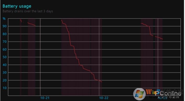 Win10��ؼ�ⷽ�����Դ���ؼ��ܿ��ף�