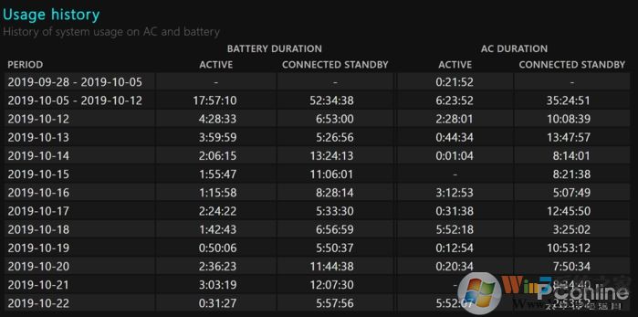 Win10��ؼ�ⷽ�����Դ���ؼ��ܿ��ף�