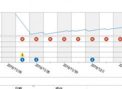 win10ϵͳCompatTelRunner.exe ֹͣ��������ô�죿���ѽ����