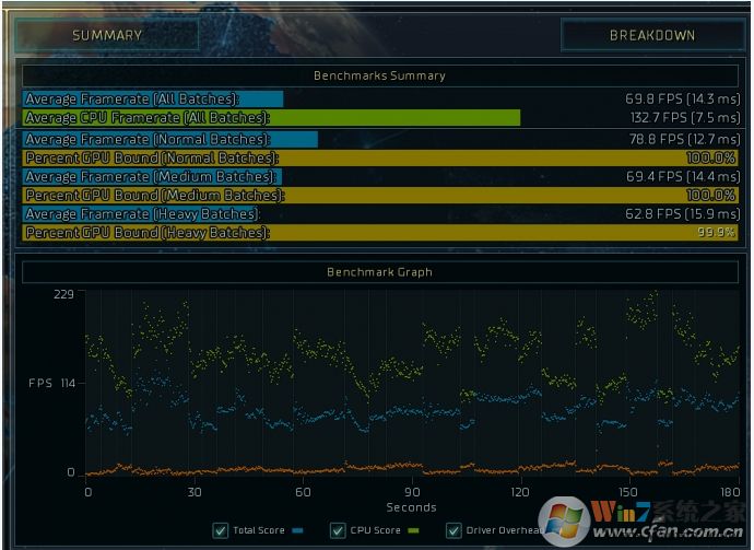 什么CPU搭配什么显卡?这样搭配性价比最高