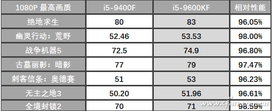 什么CPU搭配什么显卡?这样搭配性价比最高
