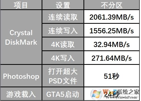 大容量SSD固态硬盘要不要分区,分区和不分区性能影响对比!