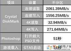 ������SSD��̬Ӳ��Ҫ��Ҫ�����������Ͳ���������Ӱ��Աȣ�