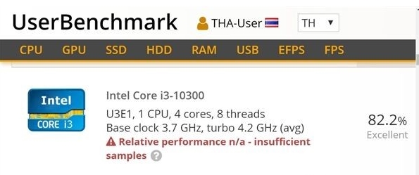 Ӣ�ض�ʮ��I3����,���i3-10300�ĺ��İ��߳����ܳ�Խi7-7700