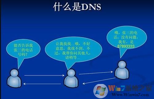 win10ϵͳdns�쳣��ô�޸���win10ϵͳ�޸�DNS�쳣�ķ���