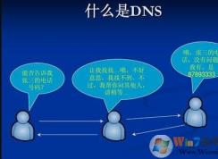 win10ϵͳdns�쳣��ô�޸���win10ϵͳ�޸�DNS�쳣�ķ���
