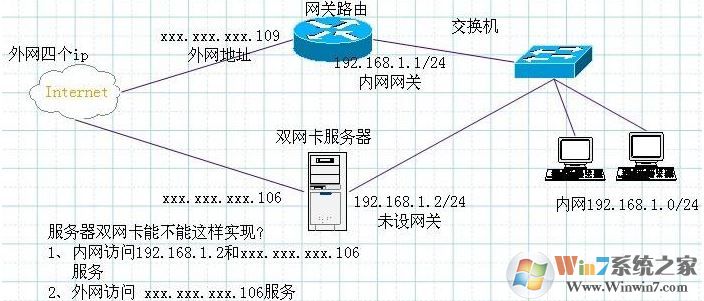 教你win7系统双网卡同时上内外网的设置方法