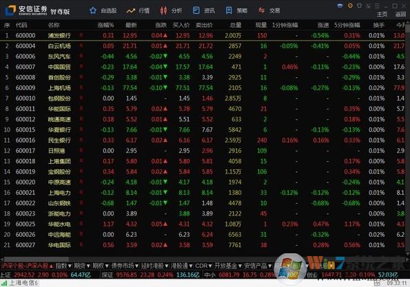 ������������_����֤ȯ����� v7.12.02 �ٷ���ʽ��