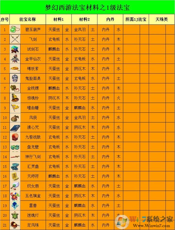 梦幻西游法宝合成位置怎么摆?梦幻法宝合成摆放位置示意图