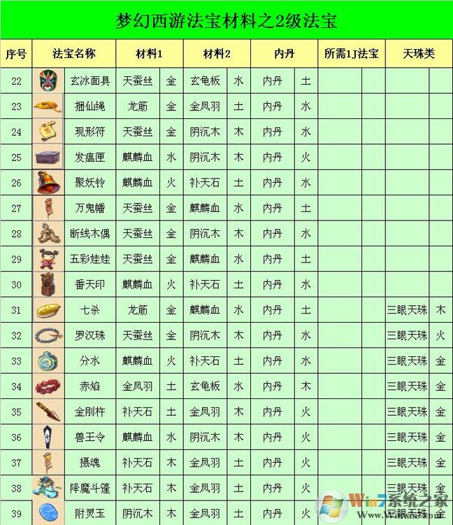 梦幻西游法宝合成位置怎么摆?梦幻法宝合成摆放位置示意图