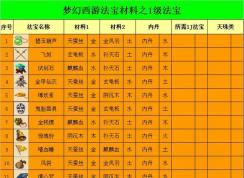 �λ����η����ϳ�λ����ô�ڣ��λ÷����ϳɰڷ�λ��ʾ��ͼ