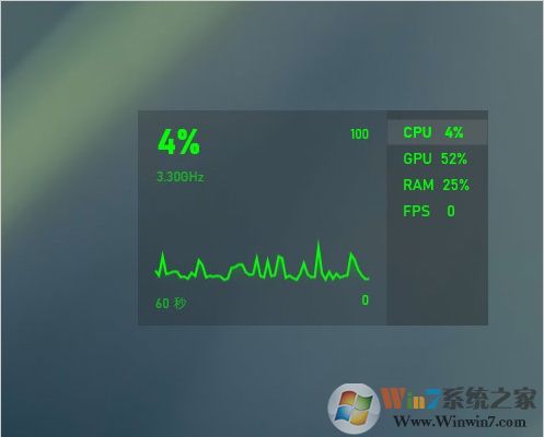 Win10开启隐藏的资源监视器()
