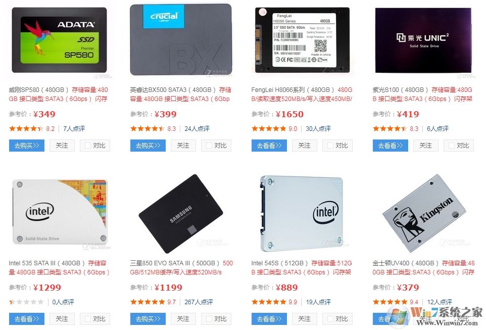 2020年主流SSD固态硬盘价格分享