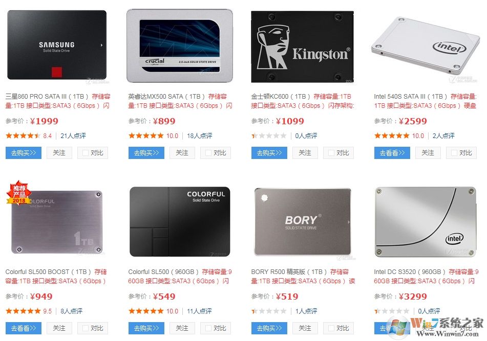 2020年主流SSD固态硬盘价格分享