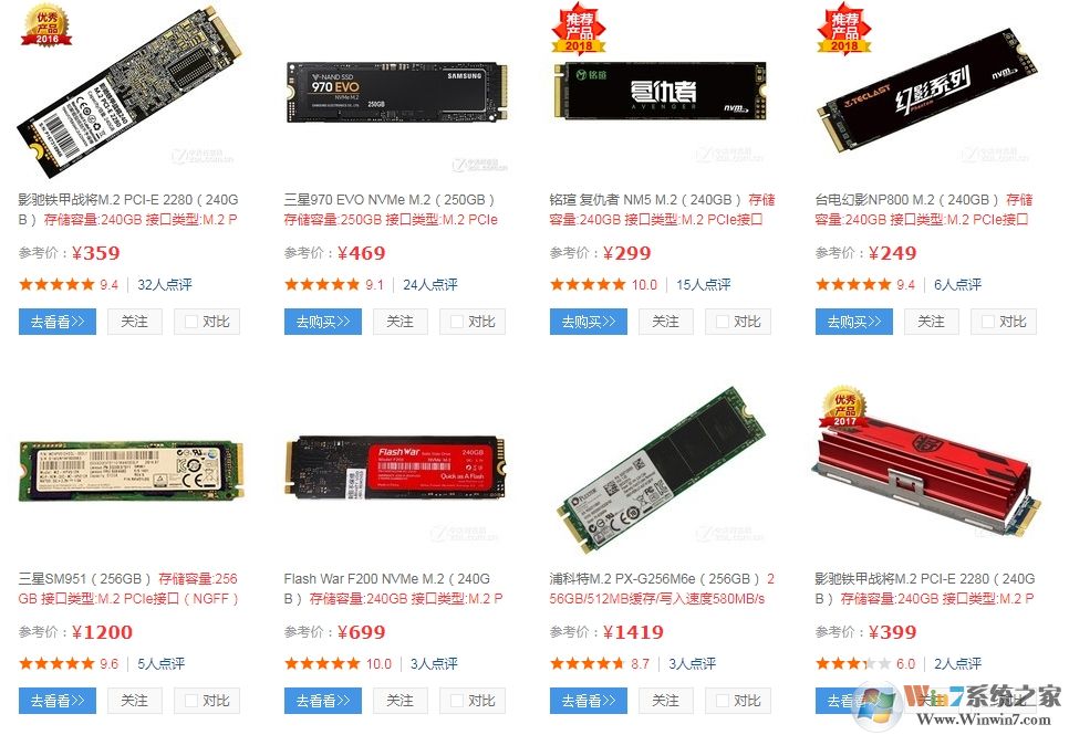 2020年主流SSD固态硬盘价格分享