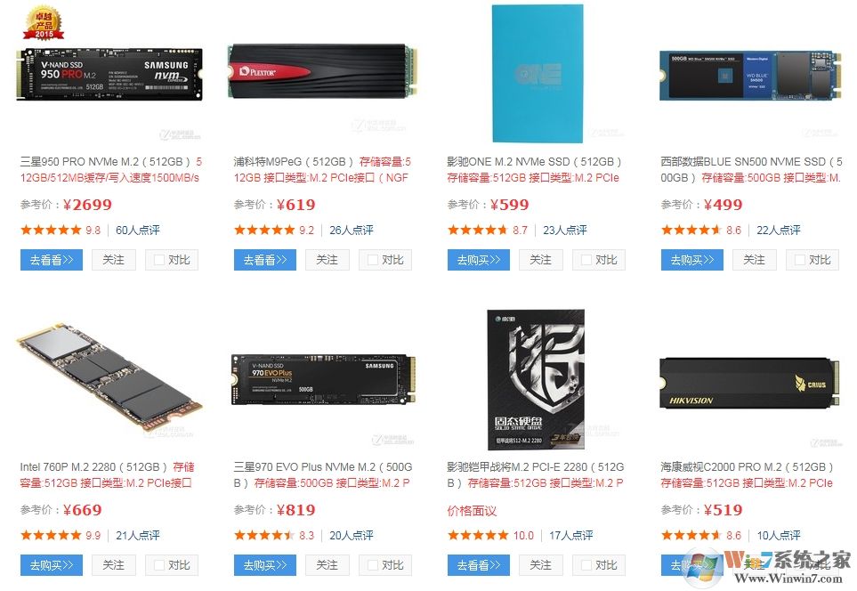 2020年主流SSD固态硬盘价格分享