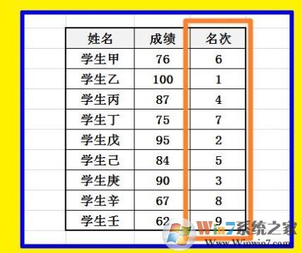 Excel怎么排名次?教你Excel按数据排名次的设置方法