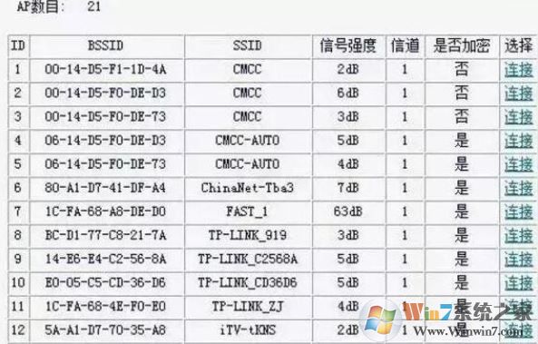 二级路由器怎么设置?教你二级路由器设置方法