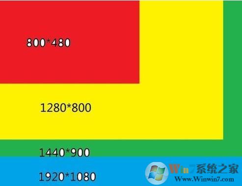 蓝光和超清哪个伤眼睛?详解蓝光和超清的区别!